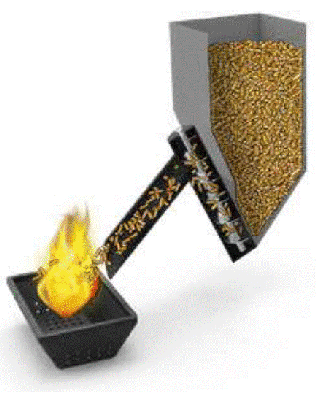 Parcours des granulés dans un poêle traditionnel